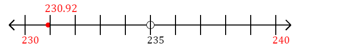 230.92 rounded to the nearest ten with a number line