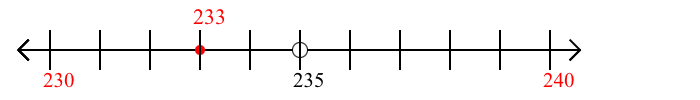 233 rounded to the nearest ten with a number line