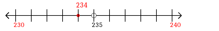 234 rounded to the nearest ten with a number line