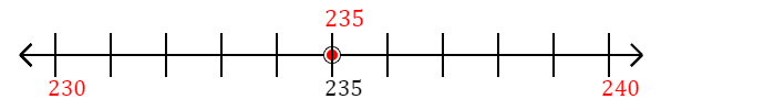 235 rounded to the nearest ten with a number line