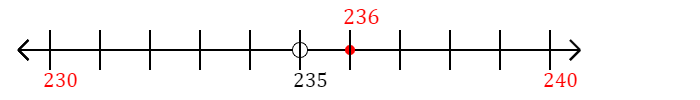 236 rounded to the nearest ten with a number line