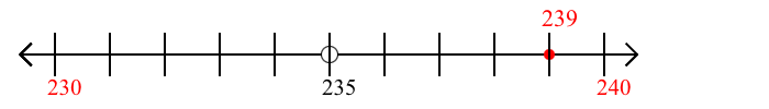 239 rounded to the nearest ten with a number line