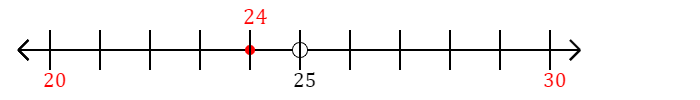 24 rounded to the nearest ten with a number line