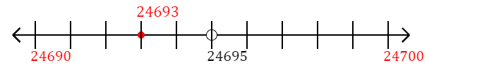 24,693 rounded to the nearest ten with a number line