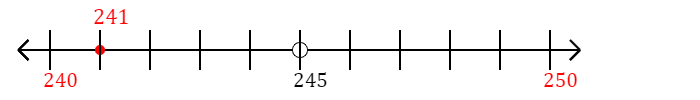 241 rounded to the nearest ten with a number line