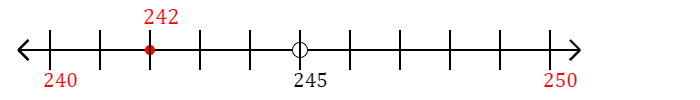 242 rounded to the nearest ten with a number line