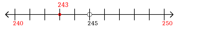 243 rounded to the nearest ten with a number line