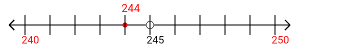 244 rounded to the nearest ten with a number line