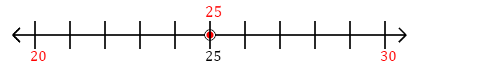 25 rounded to the nearest ten with a number line