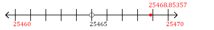 25,468.85357 rounded to the nearest ten with a number line