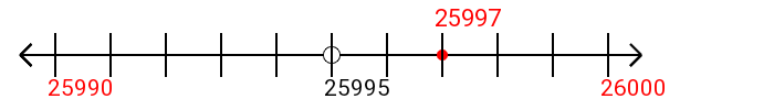 25,997 rounded to the nearest ten with a number line