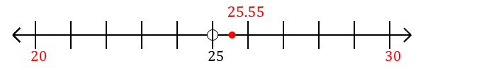 25.55 rounded to the nearest ten with a number line