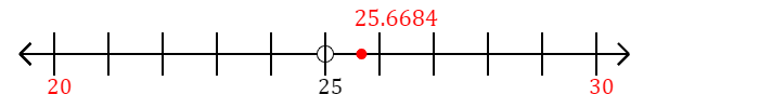 25.6684 rounded to the nearest ten with a number line