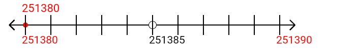 251,380 rounded to the nearest ten with a number line