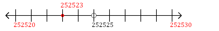 252,523 rounded to the nearest ten with a number line