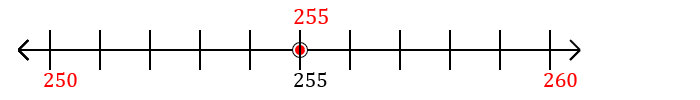 255 rounded to the nearest ten with a number line