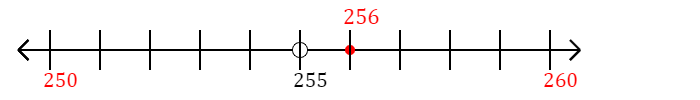 256 rounded to the nearest ten with a number line