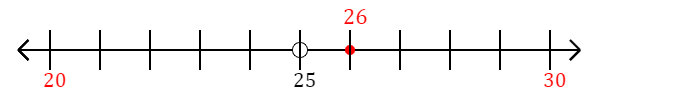 26 rounded to the nearest ten with a number line