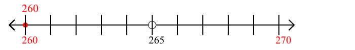 260 rounded to the nearest ten with a number line