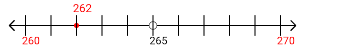 262 rounded to the nearest ten with a number line