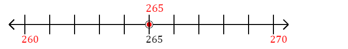 265 rounded to the nearest ten with a number line