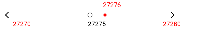 27,276 rounded to the nearest ten with a number line