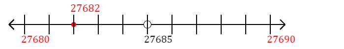 27,682 rounded to the nearest ten with a number line