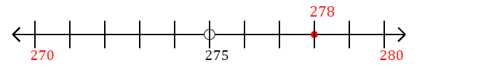 278 rounded to the nearest ten with a number line