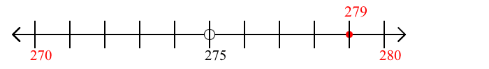 279 rounded to the nearest ten with a number line