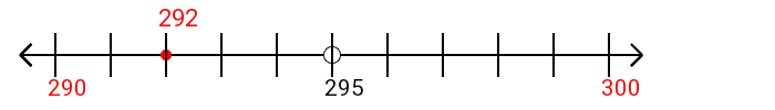 292 rounded to the nearest ten with a number line