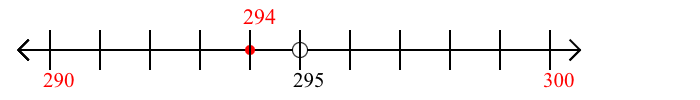 294 rounded to the nearest ten with a number line