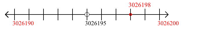 3,026,198 rounded to the nearest ten with a number line