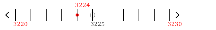 3,224 rounded to the nearest ten with a number line