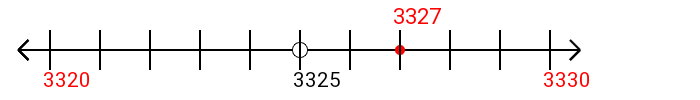 3,327 rounded to the nearest ten with a number line