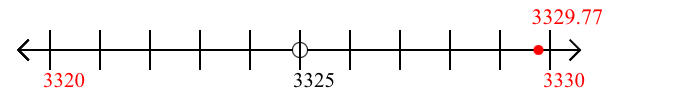 3,329.77 rounded to the nearest ten with a number line