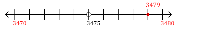 3,479 rounded to the nearest ten with a number line