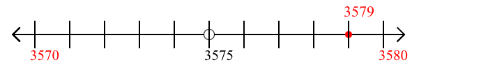 3,579 rounded to the nearest ten with a number line