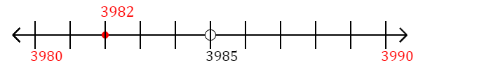 3,982 rounded to the nearest ten with a number line