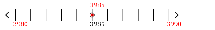 3,985 rounded to the nearest ten with a number line