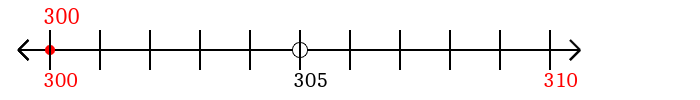 300 rounded to the nearest ten with a number line