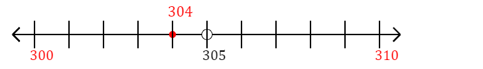 304 rounded to the nearest ten with a number line