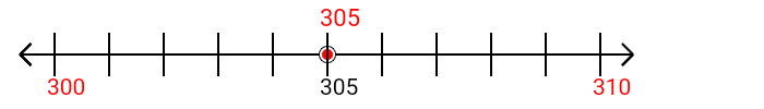 305 rounded to the nearest ten with a number line