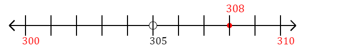 308 rounded to the nearest ten with a number line