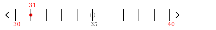 31 rounded to the nearest ten with a number line