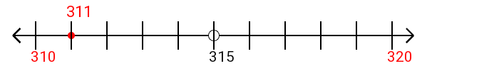 311 rounded to the nearest ten with a number line