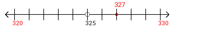 327 rounded to the nearest ten with a number line