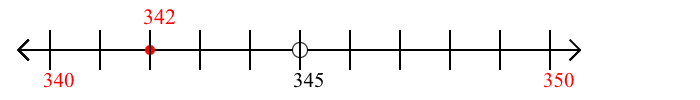 342 rounded to the nearest ten with a number line