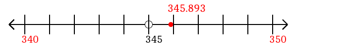 345.893 rounded to the nearest ten with a number line