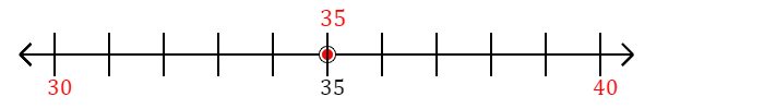 35 rounded to the nearest ten with a number line