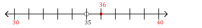 36 rounded to the nearest ten with a number line